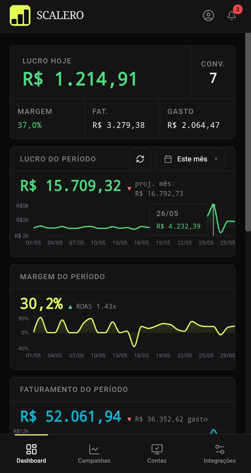 Dashboard Scalero no celular
