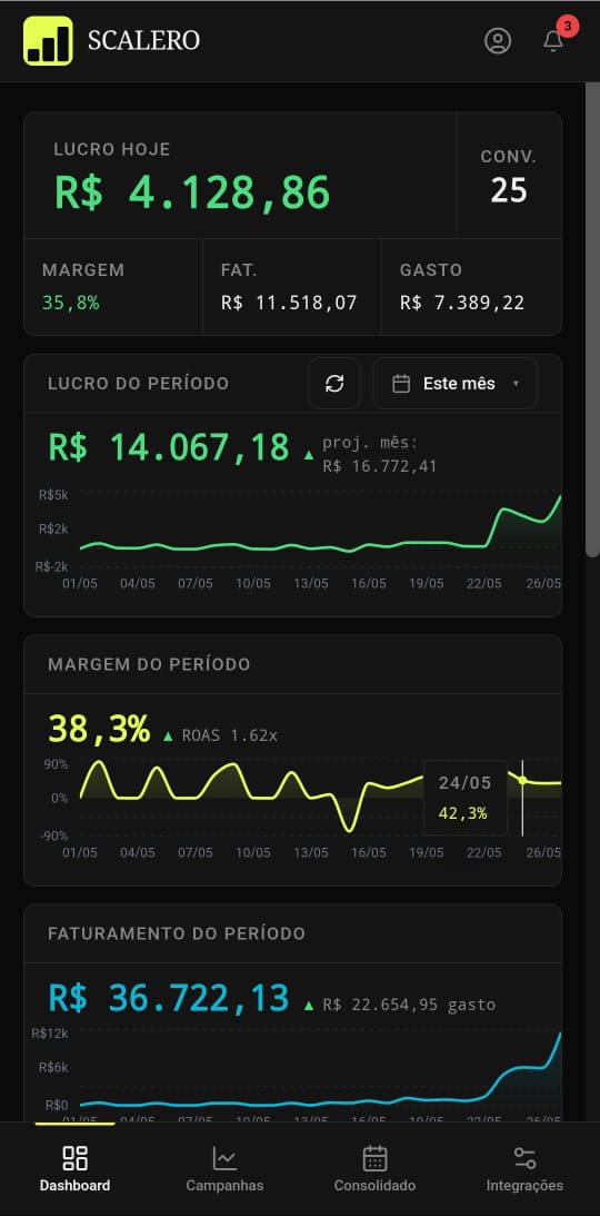 Dashboard Scalero no celular