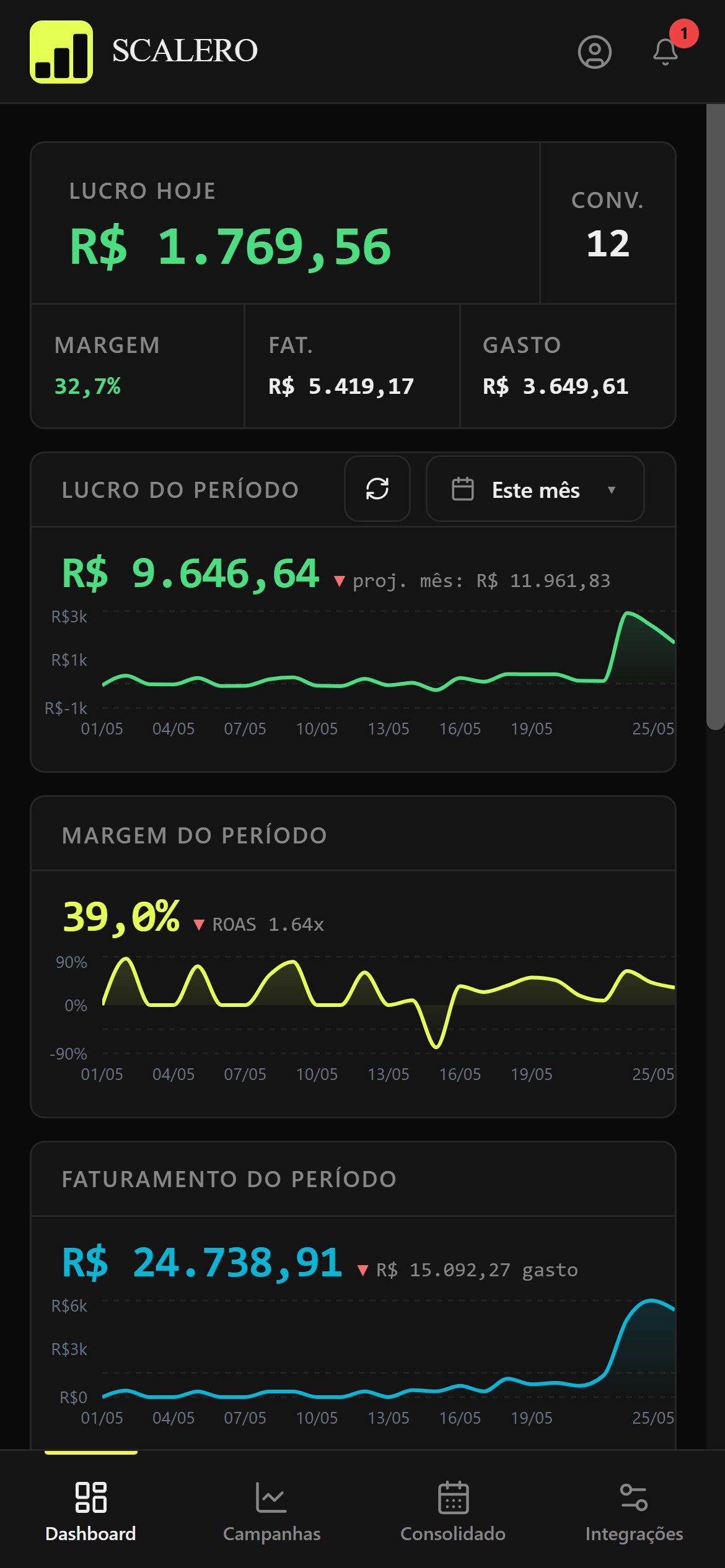 Dashboard Scalero no celular