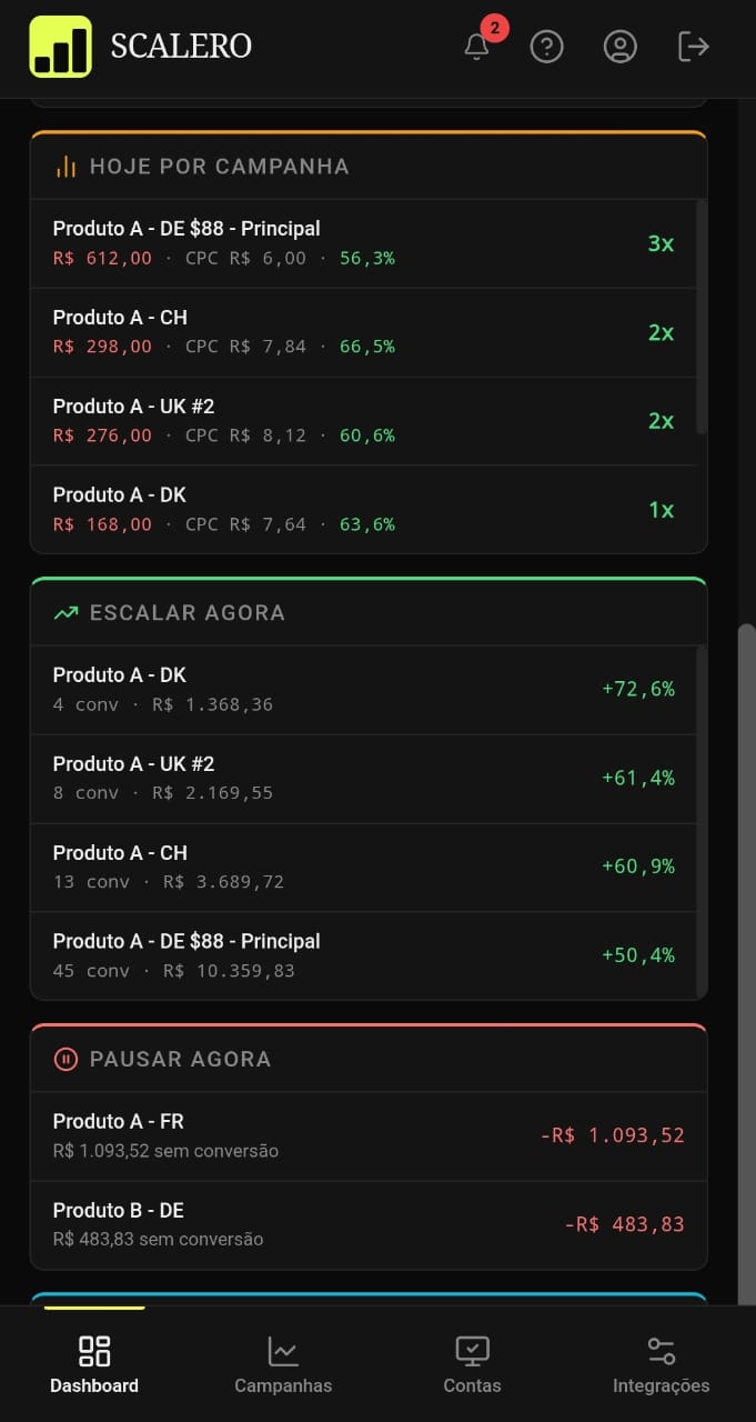 Cards do dashboard Scalero