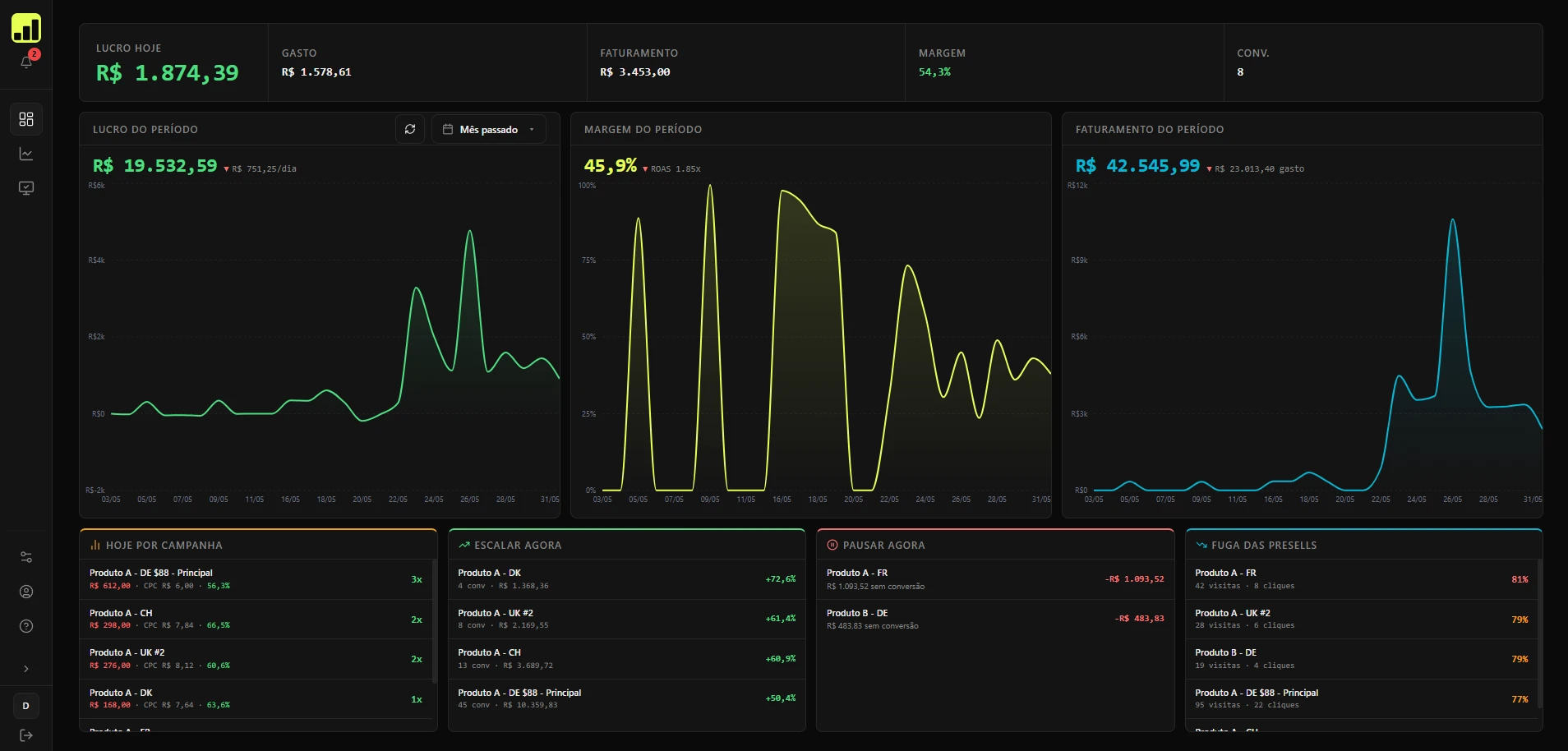 Dashboard Scalero