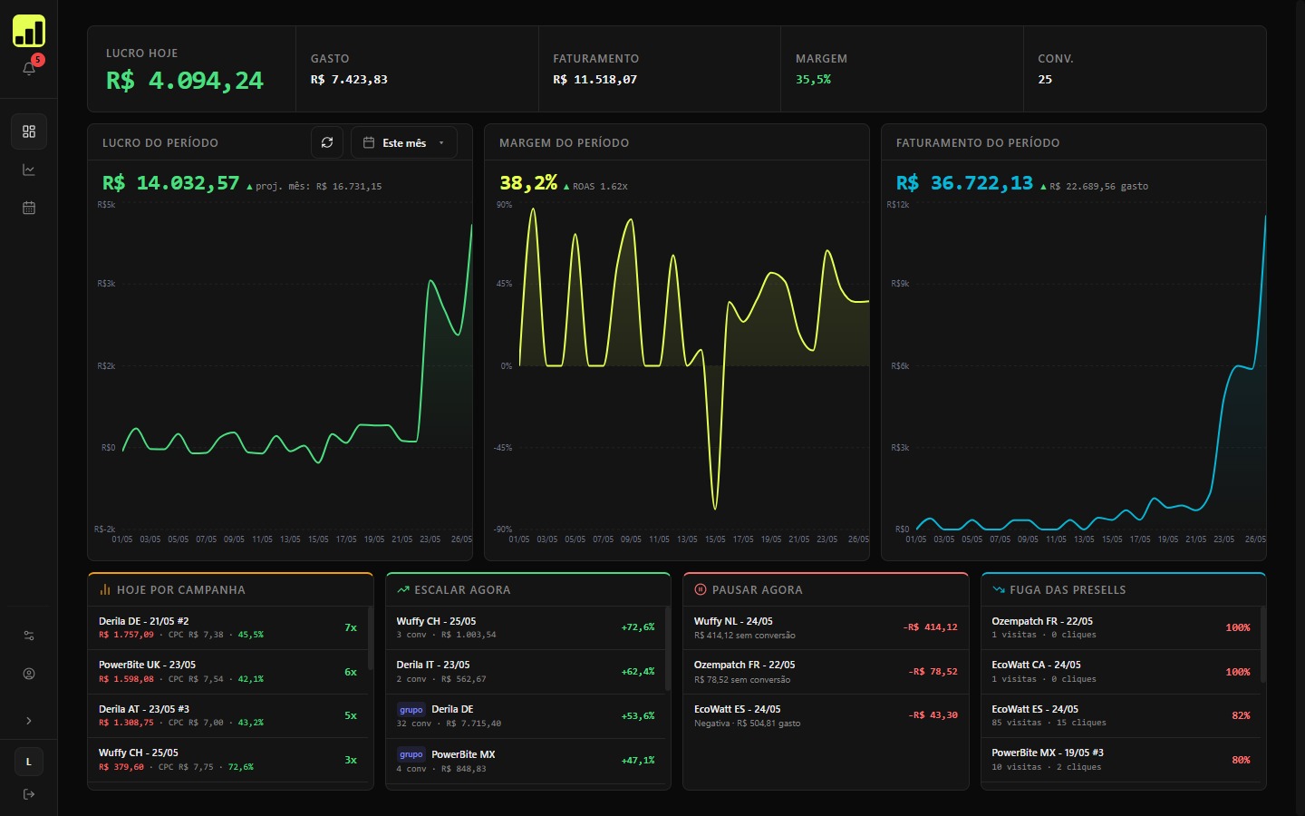 Dashboard Scalero